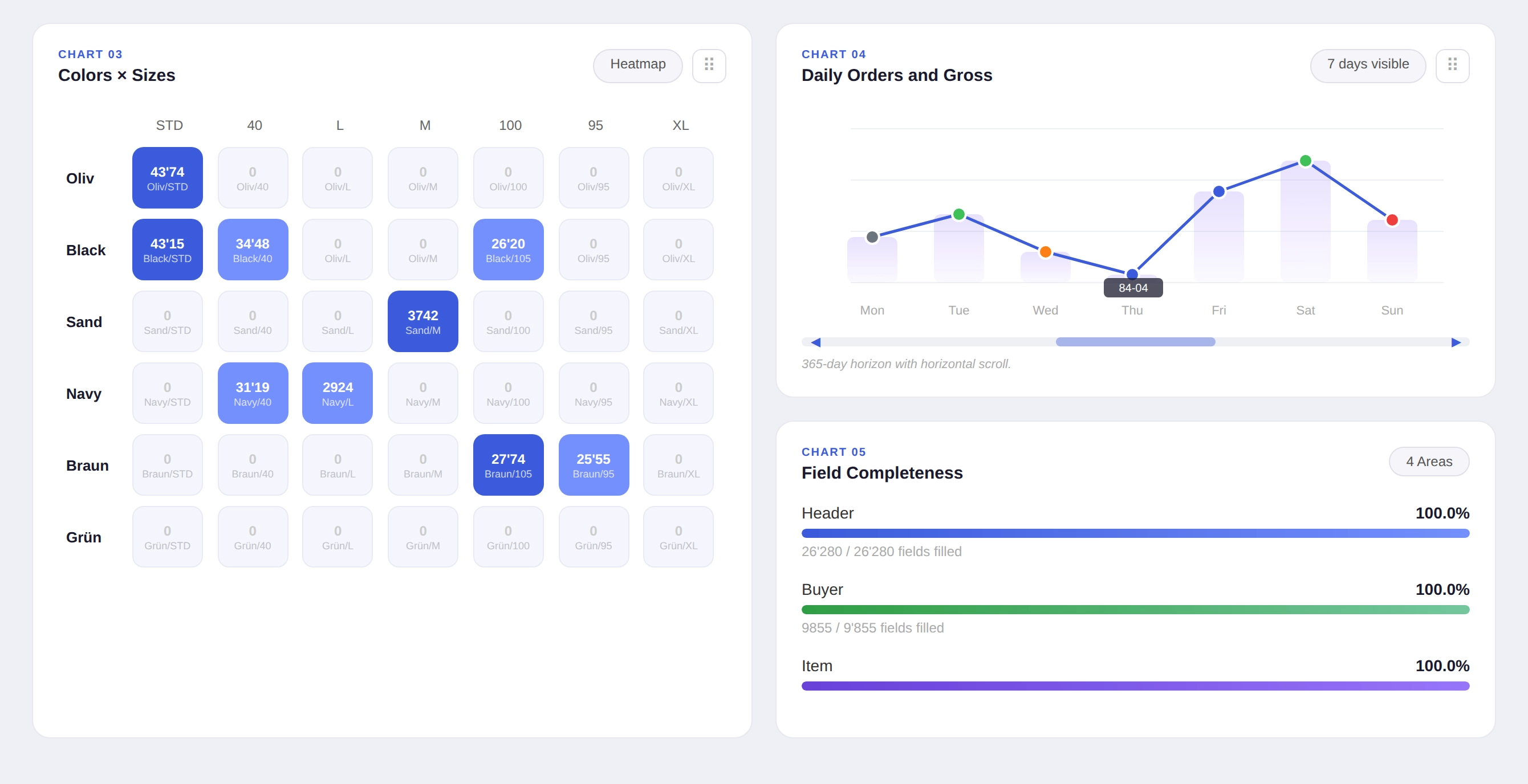 Partner-ready dashboard foundation