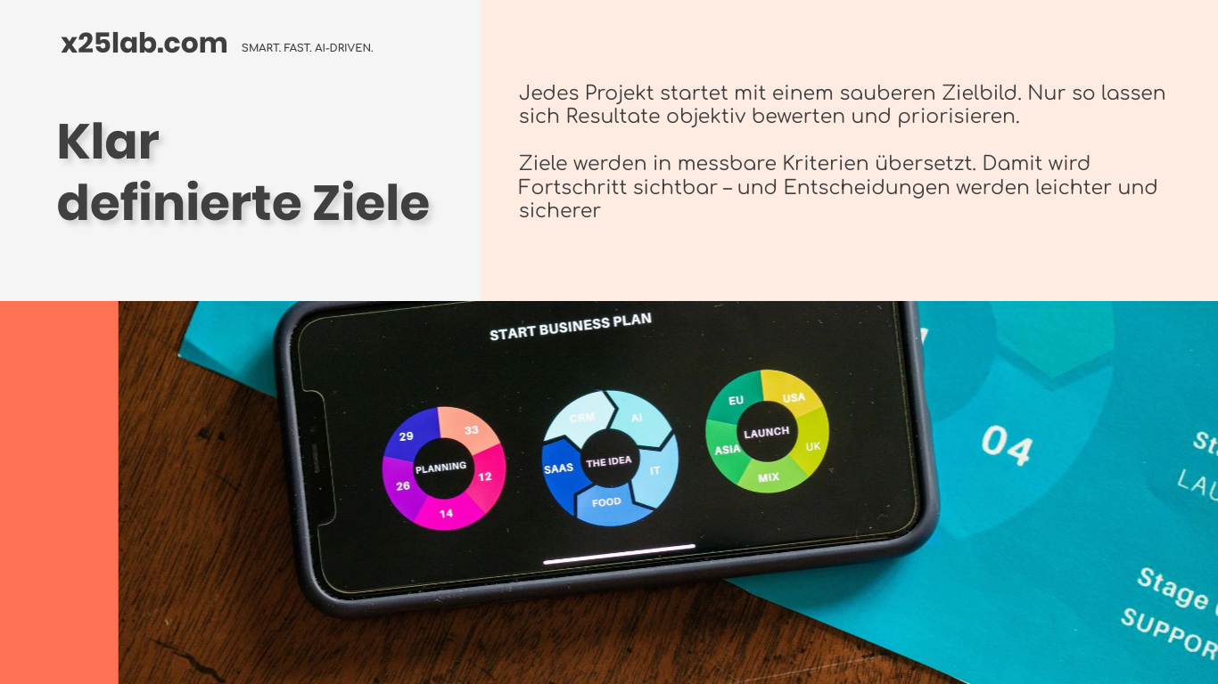 Ziele klar definieren für messbaren Geschäftserfolg — Überblick