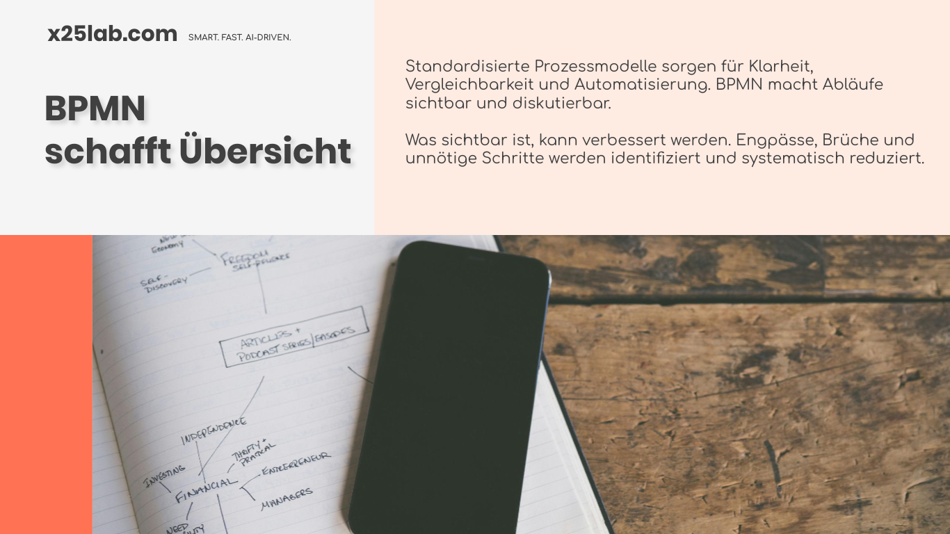 BPMN schafft Übersicht & reduziert Prozessrisiken — Überblick