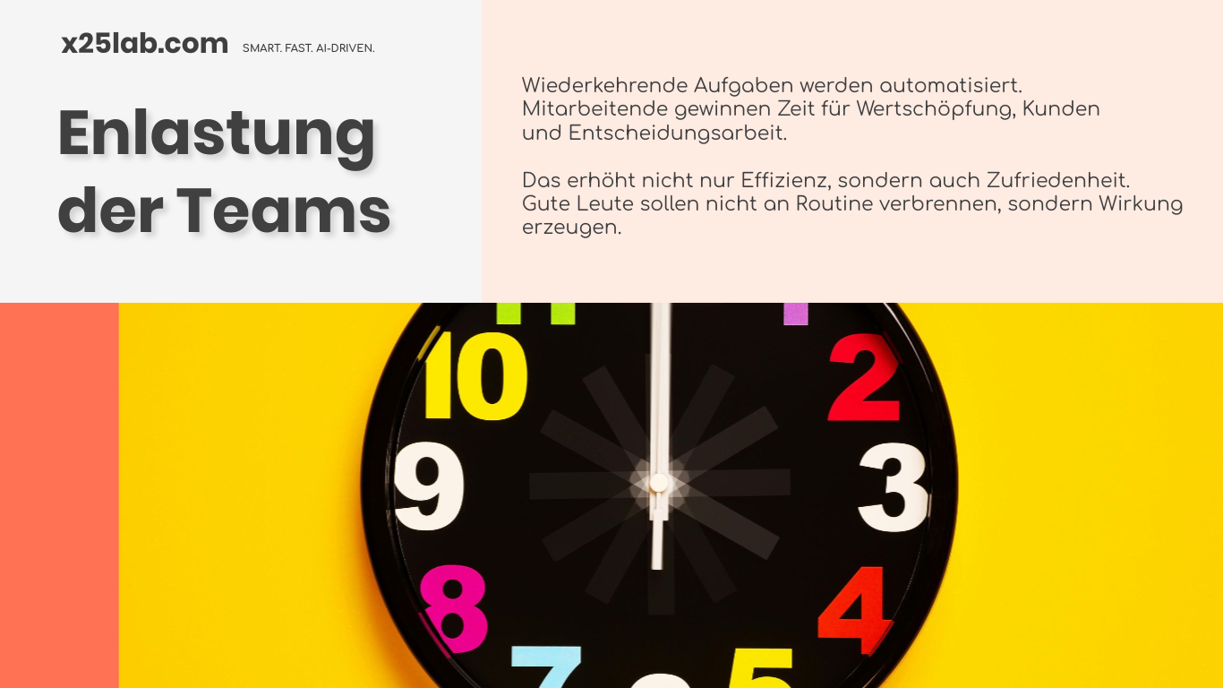 Teams entlasten durch klare Aufgaben & Standardprozesse — Überblick