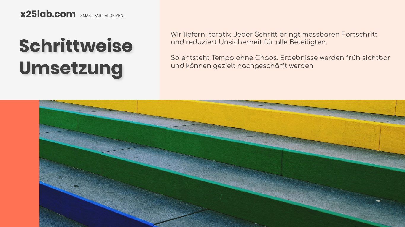 Schrittweise Umsetzung für KMU — x25lab.com – Schrittweise Umsetzung