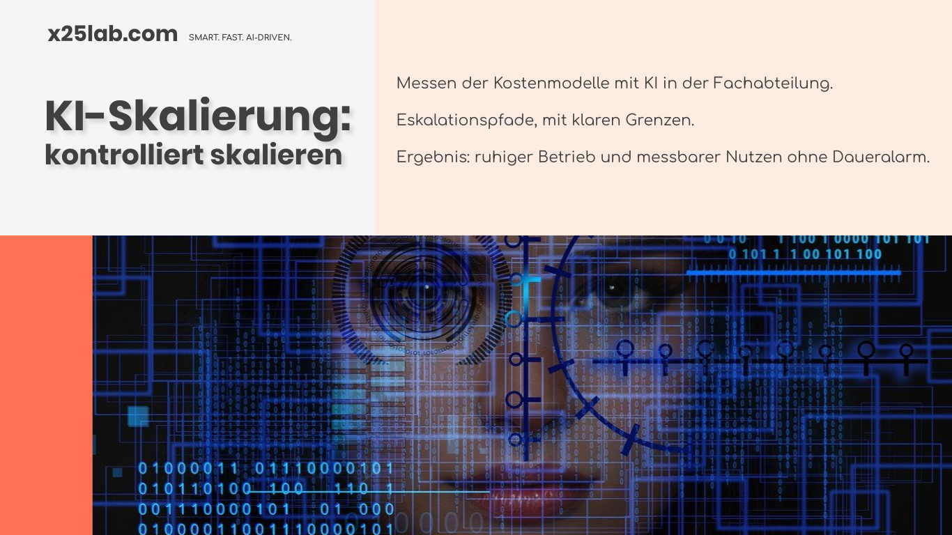 Kontrolliert skalieren von KI in KMU — Praxis