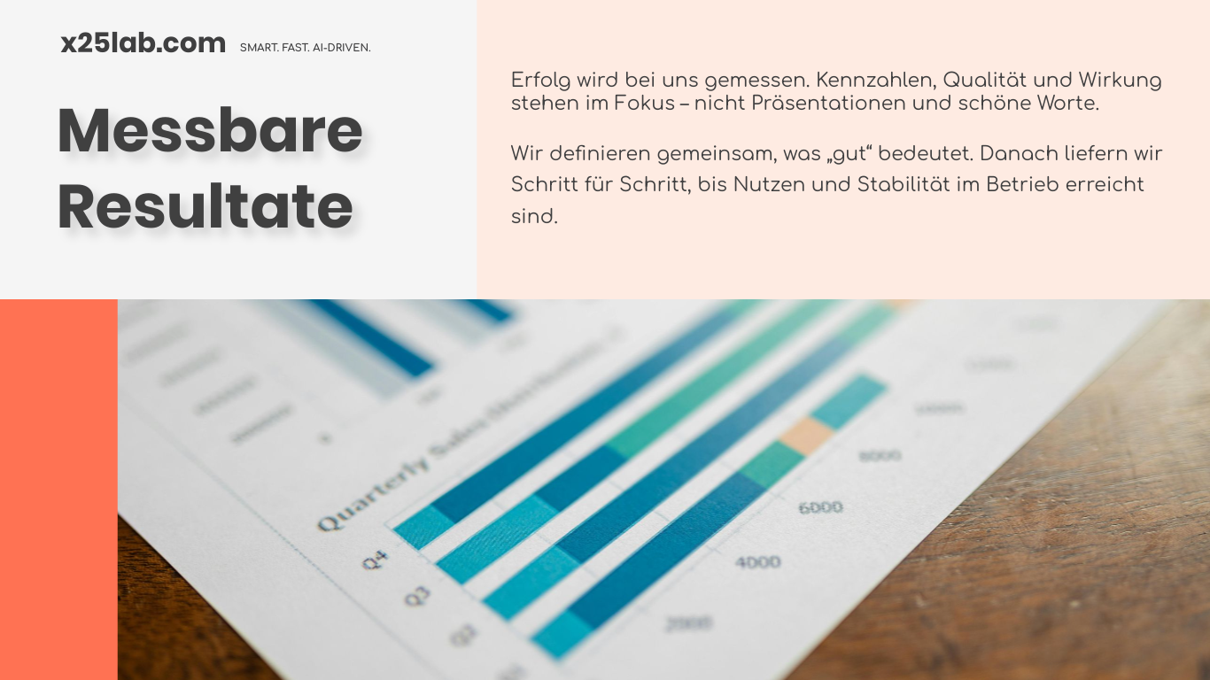 Messbare Resultate im KMU schnell erreichen — Schritt für Schritt