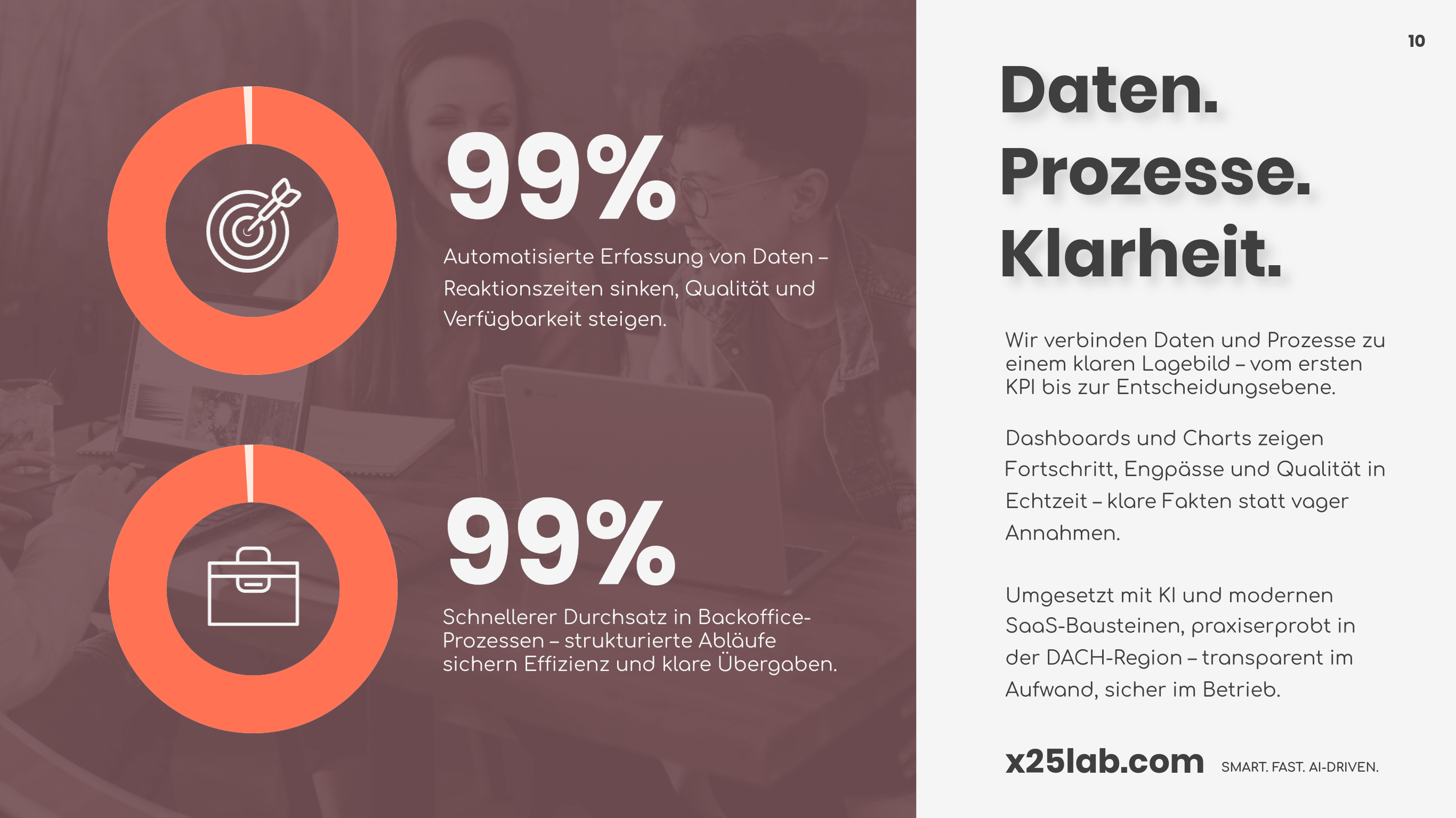 Daten. Prozesse. Klarheit.