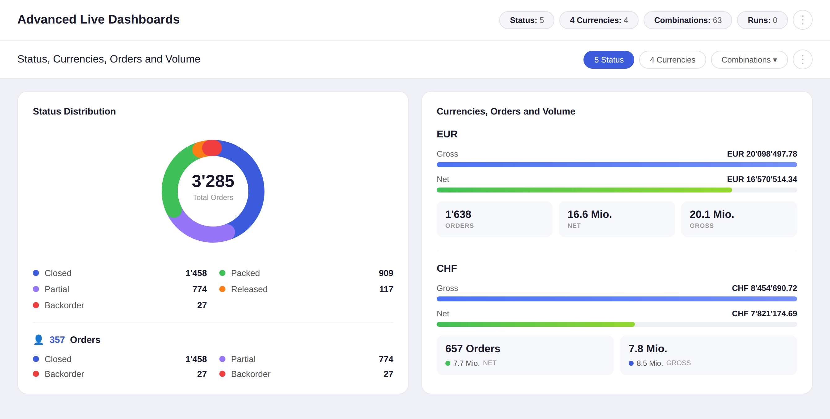 Custom dashboards and REST APIs as a SaaS portal