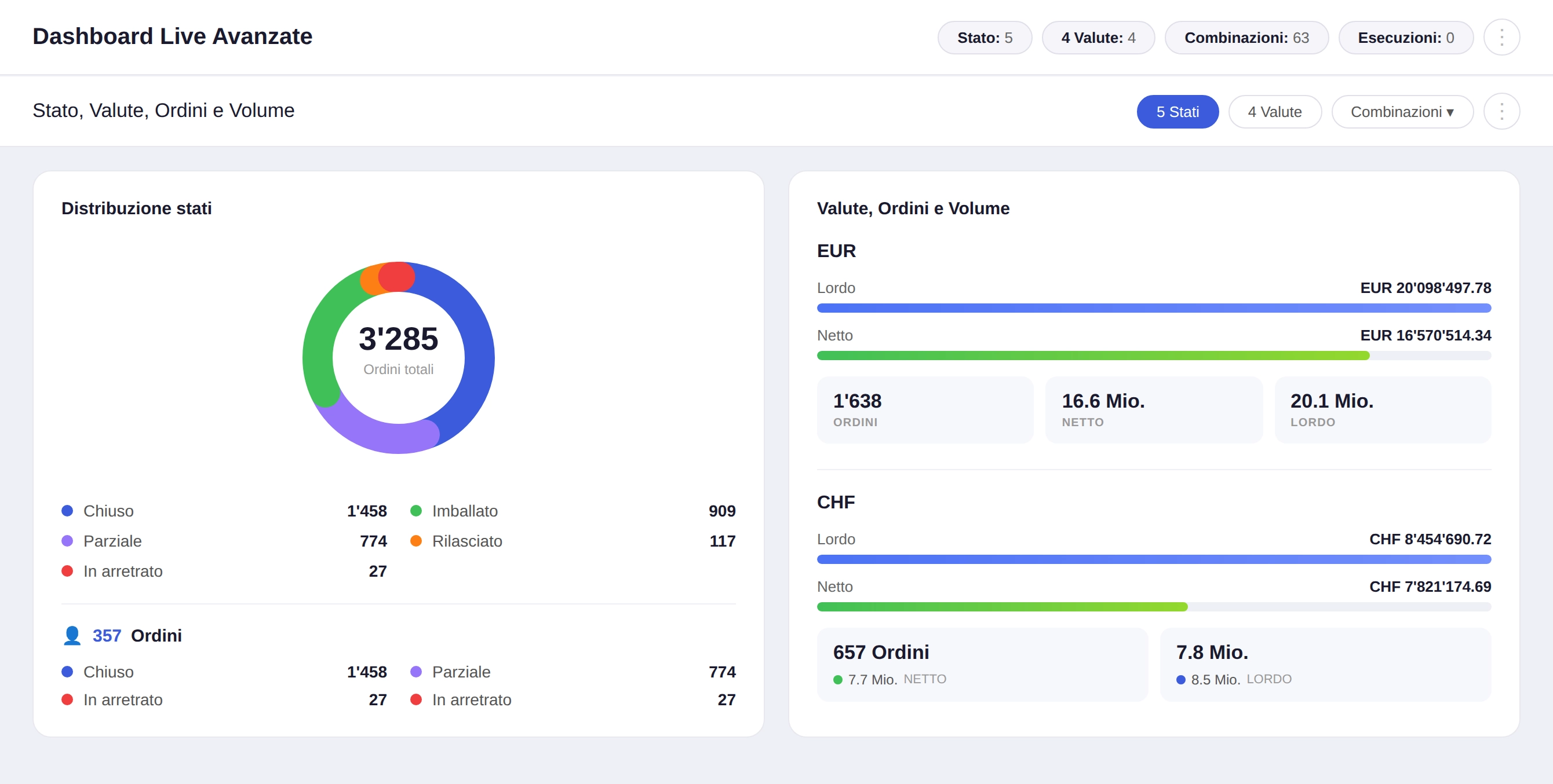 Dashboard personalizzate e API REST come portale SaaS