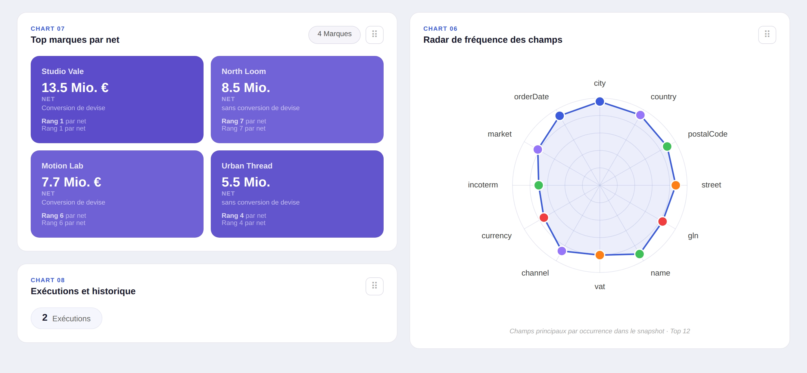 Exploitation et gouvernance pour solutions de portail x25lab