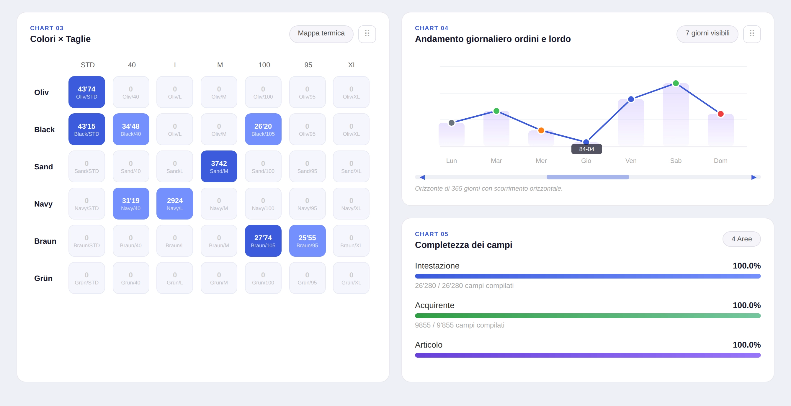 Base dashboard compatibile con i partner
